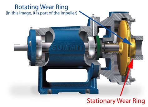 centrifugal pump impeller wear ring clearance|centrifugal pump wear ring repair.